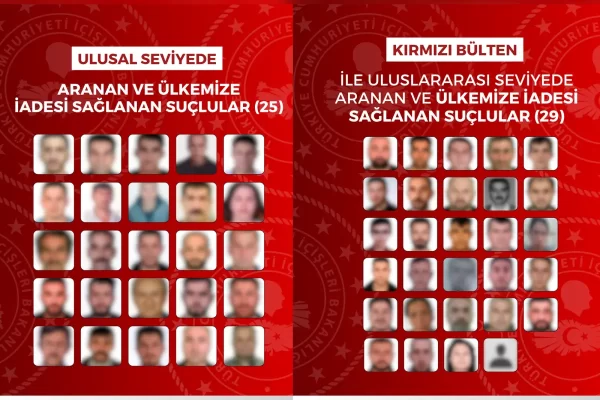 54 Uluslararası Suçlu, Polisin Operasyonuyla Ele Geçirildi