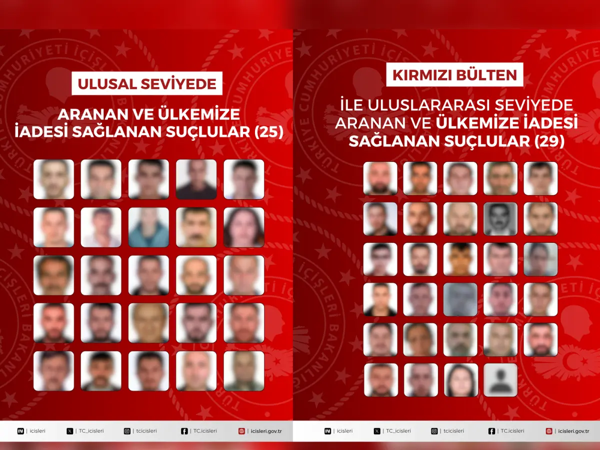 54 Uluslararası Suçlu, Polisin Operasyonuyla Ele Geçirildi