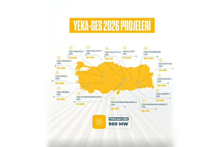 Yenilenebilir Enerji Alanında Heyecan Verici Yarışma Dönemi Başlıyor